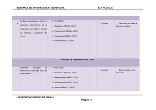 SISTEMAS DE INFORMACION GERENCIAL                                                      E.A PUCALA




    Realizar estrategias para llevar un   0 = No SBCNU.
2                                                                                       Encuesta        Determinar la calidad de
    adecuado mantenimiento de la
                                          1 = Casi nunca SBCNU. (25%)                               jugo que se obtiene.
    maquinaria que cubre el proceso
                                          2 = Regularmente SBCNU. (50%)
    de trituración y separación del

    bagazo                                3 = Casi siempre SBCNU. (75%)

                                          4= Siempre SBCNU. (100%)




                                                    PROCESO DE TRATAMIENTO DEL JUGO.



    Establecer         estrategias   de   0 = No PLA&VC.
1   obtención de porcentajes reales de                                                  Encuesta        Evitar perdidas en la
                                          1 = Casi nunca PLA&VC. (25%)                              producción
    la clarificación

                                          2 = Regularmente PLA&VC. (50%)

                                          3 = Casi siempre PLA&VC. (75%)

                                          4= Siempre PLA&VC (100%)




UNIVERSIDAD SEÑOR DE SIPAN
                                                                           Página 45
 