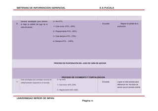 SISTEMAS DE INFORMACION GERENCIAL                                                                 E.A PUCALA




    Generar estrategias para eliminar             0 = No ATCL.
2   el riego la calidad del jugo de la                                                             Encuesta        Mejorar la calidad de la
                                                  1 = Casi nunca ATCL. (25%)                                   producción
    caña de azúcar.

                                                  2 = Regularmente ATCL. (50%)

                                                  3 = Casi siempre ATCL. (75%)

                                                  4= Siempre ATCL (100%)




                                                   PROCESO DE EVAPORACIÓN DEL JUGO DE CAÑA DE AZÚCAR.




                                                             PROCESO DE COCIMIENTO Y CSRITALIZACION
    Crear estrategias que contengan azucares de        0 = No VATS.
1                                                                                                  Encuesta    Lograr en este proceso para
    calidad estándar requerido en el mercado.
                                                       1 = Casi nunca VATS. (25%)                              diferenciar los tres tipos de
                                                                                                               azúcar que el mercado solicita
                                                       2 = Regularmente VATS. (50%)                            .




UNIVERSIDAD SEÑOR DE SIPAN
                                                                                      Página 46
 