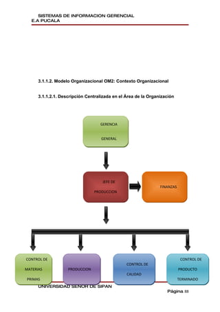 SISTEMAS DE INFORMACION GERENCIAL
   E.A PUCALA




      3.1.1.2. Modelo Organizacional OM2: Contexto Organizacional


      3.1.1.2.1. Descripción Centralizada en el Área de la Organización




                                   GERENCIA


                                    GENERAL




                                    JEFE DE
                                                                FINANZAS
                                 PRODUCCION




CONTROL DE                                                                  CONTROL DE
                                                CONTROL DE
MATERIAS            PRODUCCION                                             PRODUCTO
                                                CALIDAD
PRIMAS                                                                     TERMINADO
      UNIVERSIDAD SEÑOR DE SIPAN
                                                                   Página 88
 