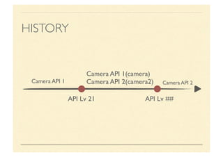 Camera2 API, SHIM, and HAL 3.2 in Android 5.1 | PDF