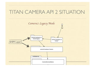 Camera2 API, SHIM, and HAL 3.2 in Android 5.1 | PDF