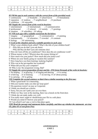 1 2 3 4 5 6 7 8 9 10
D J B G E A I F C H
II/ Fill the gap in each sentence with the correct form of the provided word:
1/ continuously ; 2/ breakable ; 3/ school leaver ; 4/ Immediately
5/ reparation ; 6/ studious ; 7/ neighborhood ; 8/ purchaser
9/ exhibition ; 10/ enjoyable
III/ Supply the correct form of the word in brackets:
1/ entertainment ; 2/ internationals ; 3/ communication
4/ professional ; 5/ relaxed ; 6/ warmly ; 7/ greetings
8/ situation ; 9/ schoolboy ; 10/ talking
IV/ Fill each gap with a suitable word from the list below:
1/ imagine ; 2/ geographical ; 3/ communicative ; 4/ painting
5/ internationally ; 6/ relaxation ; 7/ crowded ; 8/ common
9/ biology ; 10/ entertaining
V/ Look at the situation and ask a suitable question in each case:
1/ What’s your children book called?/ What’s the title of your children book?
2/ - Why did you do that? (you ask them)
- Why did they do that? (you ask someone else)
3/ How do I turn off this air conditioner?/ How does this air conditioner work?
4/ Whose money is this?/ Who(m) does this money belong to?
5/ How much was your jacket?/ How much did your jacket cost?
6/ Where are your family going on vacation this summer?
7/ How long have you been learning/ studying English?
8/ Who was at the get-together last weekend?
9/ When did you buy your computer?
10/ Why is my/ the assignment wrong, Dad?
VI/ Supply the correct preposition (if any) and the –ING form (Gerund) of the verbs in brackets:
1/ for helping ; 2/ at p[laying ; 3/ of singing and dancing ; 4/ to seeing
5/ of driving ; 6/ in listening ; 7/ on moving ; 8/ of/ about joining
9/ to carrying ; 10/ to getting
VII/ Complete the second sentence so that it has a similar meaning to the first one:
1/ What a great book! It is interesting.
2/ Did your teacher make you shut up/ keep quiet?
3/ His questions weren’t as easy as I expected.
4/ I think you should see a doctor.
5/ Sorry, but you can’t park your car over there.
6/ While we/ they were at the meeting, there was a knock on the front door.
7/ I think she can study maths very well.
8/ You really must/ ought to/ should keep your file in a safe place.
9/ Would you mind if I borrow your pencil?
10/ I am afraid I can’t pay a visit to that place again.
VIII/ Read the passage and statements below carefully, and then say whether the statements are true
(T), false (F) or not given (No):
1 2 3 4 5 6 7 8 9 10
F F No F T T T F T F
ANSWER KEYS
UNIT 2
100
 