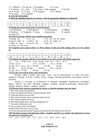1/ C. different ; 2/ D. pay for ; 3/ B. theaters ; 4/ A. crew
5/ A. director ; 6/ C. story ; 7/ D. Actors ; 8/ B. composer ; 9/ B. film
10/ D. scenes ; 11/ A. runs ; 12/ B. together ; 13/ C. Sound
14/ B. scene ; 15/ C. perform
B. USE OF ENGLISH:
I/ Match the attitudinal adjectives in column A with the appropriate definitions in column B:
1 2 3 4 5 6 7 8 9 10
E I C H G A J F D B
II/ Supply the correct form of the word in brackets:
1/ psychological ; 2/ adventurous ; 3/ embarrassing ; 4/ hidden
5/ luxurious ; 6/ Tragically ; 7/ living ; 8/ generously ; 9/ smartly
10/ discovery
III/ Fill in each gap with the most suitable preposition:
1/ during – by ; 2/ in – on ; 3/ in - for - up - of - along
4/ across - with – or ; 5/ above – on ; 6/ In - of - under - of
7/ with - in – since ; 8/ out of – for ; 9/ by - in
10/ From - of - for - over
IV/ Complete each sentence from 1 to 10 in column A with one of the endings from A to J in column
B:
1 2 3 4 5 6 7 8 9 10
D J E I A F B G H C
V/ Complete the passage with the correct article (a, an, the) or leave the blanks empty (X):
1/ a ; 2/ a ; 3/ the ; 4/ X ; 5/ the ; 6/ the ; 7/ an ; 8/ a ; 9/ X ; 10/ X
11/ the ; 12/ an ; 13/ a ; 14/ The ; 15/ a ; 16/ the ; 17/ a
18/ the ; 19/ a ; 20/ a ; 21/ a ; 22/ the ; 23/ the ; 24/ the
25/ The ; 26/ X ; 27/ the ; 28/ the ; 29/ a ; 30/ the
31/ the ; 32/ a ; 33/ the ; 34/ the ; 35/ the
VI/ Use the correct form of the verbs in brackets:
develop / adapt / written / may come / work / can be commissioned / to write / can write /
meaning / is hoping / will like / written / to buy / arrange / has been purchased / may decide / to have /
rewritten
writing / is / to create / is / is followed / is / detailed / containing / sketched out / developed /
begins / fills in / sets forth / describes / supplies / indicate / should be positioned / should occur /
filming / indicate / replaces / replaces / replaces
VII/ Rewrite each sentence, beginning as shown, so that the meaning stays the same:
1/ The salary is the only problem.
2/ There is nothing interesting on television this week.
3/ Is that the fastest you can run?
4/ This is the first time I have eaten this kind of food.
5/ The Chinese drink a lot of tea.
6/ The faster people drive, the more dangerous it is.
7/ The truth is difficult to tell.
8/ Can you play tennis excellently?
9/ Please leave the room one at a time.
10/ It took me one hour and 45 minutes to fly from Ho Chi Minh city to Ha Noi.
VIII/ Read the passage and statements below carefully, and then say whether the statements are true
(T), false (F) or not given (N):
1/ F ; 2/ F ; 3/ T ; 4/ F ; 5/ T ; 6/ F ; 7/ T ; 8/ N ; 9/ T ; 10/ F
UNIT 14
THE WORLD CUP
122
 