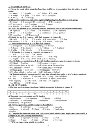 A. MULTIPLE CHOICES:
I/ Choose the word whose underlined part has a different pronunciation from the others in each
group:
1/ A. world ; 2/ C. popular ; 3/ C. defeat ; 4/ B. who
5/ A. where ; 6/ B. great ; 7/ A. think ; 8/ A. champion
9/ A. tasks ; 10/ D. witnessed
II/ Choose the word whose main stress is placed differently from the others in each group:
1/ B. attract ; 2/ B. around; 3/ D. continental ; 4/ D. equipment
5/ C. necessarily ; 6/ C. defeat ; 7/ B. event
8/ A. Tunisia ; 9/ A. Brazil ; 10/ D. Thailand
III/ Select the synonym of the following bold and underlined word in each sentence in the unit:
1/ D. organized ; 2/ A. victor ; 3/ D. occurrence ; 4/ C. attraction
5/ D. last ; 6/ B. onlookers ; 7/ A. Established ; 8/ A. qualified
9/ B. vanquished ; 10/ B. perceived
IV/ Match the words in column A with their antonyms in column B:
1/ D. awful ; 2/ B. first ; 3/ A. repels ; 4/ C. amateurish ; 5/ B. lose
6/ B. unknown; 7/ D. fail ; 8/ A. poorly ; 9/ C. minor ; 10/ B. light
V/ Choose the best answer A, B, C or D for each sentence:
1/ C. thoughtful ; 2/ B. considerable ; 3/ D. finalist
4/ A. honor ; 5/ C. attractive ; 6/ D. Talking ; 7/ B. player
8/ B. alike ; 9/ B. friendly ; 10/ B. competence
VI/ Select the best option to complete the sentences:
1/ C. will ; 2/ A. can ; 3/ C. would
4/ B. to be going on with ; 5/ A. should ; 6/ B. may
7/ C. might ; 8/ C. could ; 9/ B. must ; 10/ C. have to
VII/ Find the one mistake (A, B, C or D) in these sentences and then correct them:
1/ (A) Brazil → Brazilian ; 2/ (C) to save → to score
3/ (D) the other player → the ball ; 4/ (B) the corner → the central area
5/ (A) A teacher → A coach ; 6/ (B) whom plays → who plays
7/ (D) team sports → sports team ; 8/ (C) the coach → the referee
9/ (A) yellow whistle → yellow card ; 10/ (D) the leader → the lead
VIII/ Read the following passage carefully, and then select the best option A, B, C or D to complete it:
1/ C) field ; 2/ D) oval ; 3/ B) across ; 4/ A) kicking; 5/ D) considered
6/ C) way ; 7/ B) Because of ; 8/ A) focuses; 9/ B) the United States
10/ B) originally ; 11/ C) which ; 12/ B) rules ; 13/ D) played
14/ A) different ; 15/ C) include
B. USE OF ENGLISH:
I/ Match the words or phrases in column A with the appropriate definitions in column B:
1 2 3 4 5 6 7 8 9 10
F H A G D J C I E B
II/ Supply the correct form of the word in brackets:
1/ environmental ; 2/ competition ; 3/ jointly ; 4/ killing
5/ attendance ; 6/ Participatory ; 7/ courageous ; 8/ establishment
9/ Predictably ; 10/ sportsman
III/ Fill each gap with a suitable word from the list below:
1/ fans ; 2/ midfielders ; 3/ quarterback ; 4/ penalty
5/ goalscorer ; 6/ red card ; 7/ offside ; 8/ referee ; 9/ defenders
10/ striker
IV/ Complete the sentences below with “will/ would/ shall/ should/ may/ might/ must/ can/ could/ is
going to” (One word can only be used once):
1/ Shall ; 2/ is going to ; 3/ could ; 4/ may ; 5/ will
6/ should ; 7/ must ; 8/ might ; 9/ can ; 10/ would
V/ Fill in each gap with a suitable preposition:
123
 