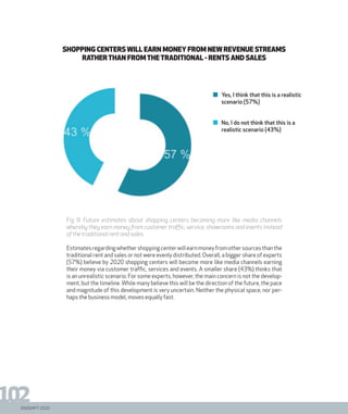 DIGISHIFT 2020
SHOPPING CENTERS WILL EARN MONEY FROM NEWREVENUE STREAMS
RATHERTHAN FROMTHETRADITIONAL - RENTS AND SALES
Fig 9. Future estimates about shopping centers becoming more like media channels
whereby they earn money from customer traffic, service, showrooms and events instead
of the traditional rent and sales.
Estimatesregardingwhethershoppingcenterwillearnmoneyfromothersourcesthanthe
traditional rent and sales or not were evenly distributed. Overall, a bigger share of experts
(57%) believe by 2020 shopping centers will become more like media channels earning
their money via customer traffic, services and events. A smaller share (43%) thinks that
is an unrealistic scenario. For some experts, however, the main concern is not the develop-
ment, but the timeline. While many believe this will be the direction of the future, the pace
and magnitude of this development is very uncertain. Neither the physical space, nor per-
haps the business model, moves equally fast.
102
Yes, I think that this is a realistic
scenario (57%)
No, I do not think that this is a
realistic scenario (43%)
 