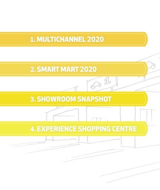 1. Multichannel 2020
2. SmartMart 2020
3. Showroom Snapshot
4. Experience Shopping Centre
 