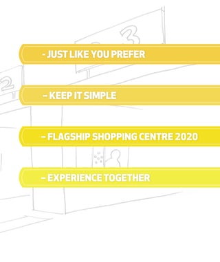 - justlike you prefer
– keep itsimple
– flagship shopping centre 2020
– experiencetogether
 