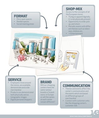 143REPORT FROM STEEN & STRØM TRENDLAB
FORMAT
• More open spaces
• ﬂexible spaces
• Social meeting areas
SHOP-MIX
Access to the concepts of all
the European stores.
• Trying on apparel digitally;
it is not physically present
• Opportunity to order pick
up, and return
• Periodic events with differ-
ent themes such as televi-
sion, children etc.
• -> Entertainment
BRAND
Will our shopping
centers have the
same names/
brands in Scandi-
navia or Europe
or will the names
at each center
remain different?
SERVICE
• Employees move around
the stores, are available,
demonstrate and order
merchandise
• Products are demonstrated
both physically and as
holographic images
• Digital personal shoppers
COMMUNICATION
• Themes and events affect the
center’s communication and
the events which are based
on different groups of
merchandise
• Connect with customers who
like the shopping center’s
customer club
 
