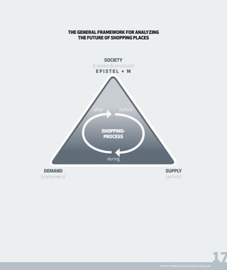 17report from steen & strøm trendlab
Society
(Context & structure)
e pist e l + m
demand
(consumers)
supply
(actors)
beforeafter
during
shopping-
process
the general framework for analyzing
the future of shopping places
 