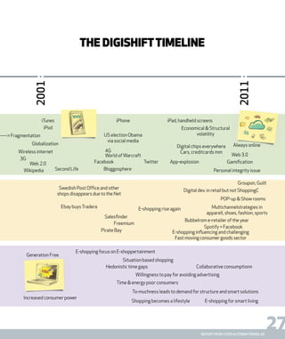 27REPORT FROM STEEN & STRØM TRENDLAB
2001
2011
THE DIGISHIFTTIMELINE
E-shopping focus on E-shoppertainment
Willingness to pay for avoiding advertising
Increased consumer power
Time & energy poor consumers
Shopping becomes a lifestyle E-shopping for smart living
Hedonistic time gaps Collaborative consumptionn
Situation based shopping
Generation Free
------> Fragmentation
Globalization
Ebay buysTradera
3G
Pirate Bay
Web 2.0
Wikipedia Second Life
Wireless internet
Freemium
Salesﬁnder
To-muchness leads to demand for structure and smart solutions
iTunes
Swedish Post Ofﬁce and other
shops disappears due to the Net
iPhone
US election Obama
via social media
4G
World ofWarcraft
Facebook Twitter App-explosion
Web 3.0
Gamiﬁcation
Personal integrity issueBloggosphere
iPad, handheld screens
Economical & Structural
volatility
Always onlineDigital chips everywhere
Cars, creditcards mm
iPod
E-shopping rise again
Bubbelrom e-retailer of the year
Multichannelstrategies in
apparell, shoes, fashion, sports
POP-up & Show rooms
Digital dev. in retail but not ShoppingC
Groupon, Guilt
E-shopping inﬂuencing and challenging
Fast moving consumer goods sector
Spotify + Facebook
Increased consumer power
Generation Free
Always onlineGlobalization
 