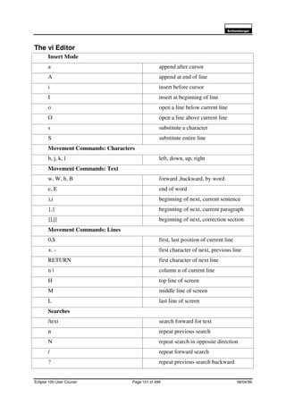 6FKOXPEHUJHU
Eclipse 100 User Course Page 101 of 499 08/04/99
The vi Editor
Insert Mode
a append after cursor
A append at end of line
i insert before cursor
I insert at beginning of line
o open a line below current line
O open a line above current line
s substitute a character
S substitute entire line
Movement Commands: Characters
h, j, k, l left, down, up, right
Movement Commands: Text
w, W, b, B forward ,backward, by word
e, E end of word
),( beginning of next, current sentence
},{ beginning of next, current paragraph
]],[[ beginning of next, correction section
Movement Commands: Lines
0,$ first, last position of current line
+. - first character of next, previous line
RETURN first character of next line
n | column n of current line
H top line of screen
M middle line of screen
L last line of screen
Searches
/text search forward for text
n repeat previous search
N repeat search in opposite direction
/ repeat forward search
? repeat previous search backward
 