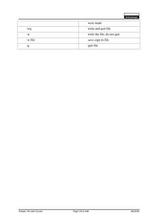 6FKOXPEHUJHU
Eclipse 100 User Course Page 103 of 499 08/04/99
were made
:wq write and quit file
:w write the file, do not quit
:w file save copy to file
:q quit file
 