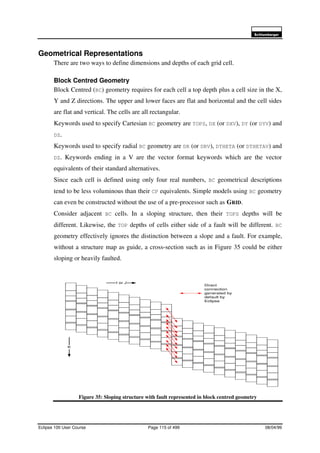 6FKOXPEHUJHU
Eclipse 100 User Course Page 115 of 499 08/04/99
Geometrical Representations
There are two ways to define dimensions and depths of each grid cell.
Block Centred Geometry
Block Centred (BC) geometry requires for each cell a top depth plus a cell size in the X,
Y and Z directions. The upper and lower faces are flat and horizontal and the cell sides
are flat and vertical. The cells are all rectangular.
Keywords used to specify Cartesian BC geometry are TOPS, DX (or DXV), DY (or DYV) and
DZ.
Keywords used to specify radial BC geometry are DR (or DRV), DTHETA (or DTHETAV) and
DZ. Keywords ending in a V are the vector format keywords which are the vector
equivalents of their standard alternatives.
Since each cell is defined using only four real numbers, BC geometrical descriptions
tend to be less voluminous than their CP equivalents. Simple models using BC geometry
can even be constructed without the use of a pre-processor such as GRID.
Consider adjacent BC cells. In a sloping structure, then their TOPS depths will be
different. Likewise, the TOP depths of cells either side of a fault will be different. BC
geometry effectively ignores the distinction between a slope and a fault. For example,
without a structure map as guide, a cross-section such as in Figure 35 could be either
sloping or heavily faulted.
Figure 35: Sloping structure with fault represented in block centred geometry
I or J
K
Direct
connection
generated by
default by
Eclipse
 