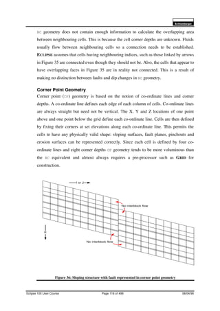 6FKOXPEHUJHU
Eclipse 100 User Course Page 116 of 499 08/04/99
BC geometry does not contain enough information to calculate the overlapping area
between neighbouring cells. This is because the cell corner depths are unknown. Fluids
usually flow between neighbouring cells so a connection needs to be established.
ECLIPSE assumes that cells having neighbouring indices, such as those linked by arrows
in Figure 35 are connected even though they should not be. Also, the cells that appear to
have overlapping faces in Figure 35 are in reality not connected. This is a result of
making no distinction between faults and dip changes in BC geometry.
Corner Point Geometry
Corner point (CP) geometry is based on the notion of co-ordinate lines and corner
depths. A co-ordinate line defines each edge of each column of cells. Co-ordinate lines
are always straight but need not be vertical. The X, Y and Z locations of one point
above and one point below the grid define each co-ordinate line. Cells are then defined
by fixing their corners at set elevations along each co-ordinate line. This permits the
cells to have any physically valid shape: sloping surfaces, fault planes, pinchouts and
erosion surfaces can be represented correctly. Since each cell is defined by four co-
ordinate lines and eight corner depths CP geometry tends to be more voluminous than
the BC equivalent and almost always requires a pre-processor such as GRID for
construction.
Figure 36: Sloping structure with fault represented in corner point geometry
I or J
K
No interblock flow
No interblock flow
 