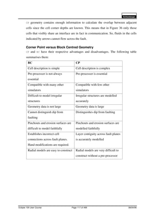 6FKOXPEHUJHU
Eclipse 100 User Course Page 117 of 499 08/04/99
CP geometry contains enough information to calculate the overlap between adjacent
cells since the cell corner depths are known. This means that in Figure 36 only those
cells that visibly share an interface are in fact in communication. So, fluids in the cells
indicated by arrows cannot flow across the fault.
Corner Point versus Block Centred Geometry
CP and BC have their respective advantages and disadvantages. The following table
summarises them:
BC CP
Cell description is simple Cell description is complex
Pre-processor is not always
essential
Pre-processor is essential
Compatible with many other
simulators
Compatible with few other
simulators
Difficult to model irregular
structures
Irregular structures are modelled
accurately
Geometry data is not large Geometry data is large
Cannot distinguish dip from
faulting
Distinguishes dip from faulting
Pinchouts and erosion surfaces are
difficult to model faithfully
Pinchouts and erosion surfaces are
modelled faithfully
Establishes incorrect cell
connections across fault planes.
Hand modifications are required.
Layer contiguity across fault planes
is accurately modelled
Radial models are easy to construct Radial models are very difficult to
construct without a pre-processor
 