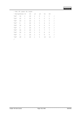 6FKOXPEHUJHU
Eclipse 100 User Course Page 120 of 499 08/04/99
--Set DZ layer by layer
--ArrayValue I1 I2 j1 j2 k1 k2
’DZ’ 32 1 20 1 5 1 1 /
’DZ’ 22 1 20 1 5 2 2 /
’DZ’ 20 1 20 1 5 3 3 /
’DZ’ 4 1 20 1 5 4 4 /
’DZ’ 32 1 20 1 5 5 5 /
’DZ’ 4 1 20 1 5 6 6 /
’DZ’ 26 1 20 1 5 7 7 /
’DZ’ 26 1 20 1 5 8 8 /
’DZ’ 4 1 20 1 5 9 9 /
’DZ’ 28 1 20 1 5 10 10 /
/
 