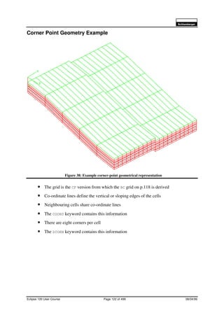 6FKOXPEHUJHU
Eclipse 100 User Course Page 122 of 499 08/04/99
Corner Point Geometry Example
Figure 38: Example corner-point geometrical representation
• The grid is the CP version from which the BC grid on p.118 is derived
• Co-ordinate lines define the vertical or sloping edges of the cells
• Neighbouring cells share co-ordinate lines
• The COORD keyword contains this information
• There are eight corners per cell
• The ZCORN keyword contains this information
 