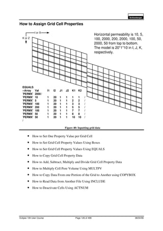 6FKOXPEHUJHU
Eclipse 100 User Course Page 126 of 499 08/04/99
How to Assign Grid Cell Properties
Figure 40: Inputting grid data
• How to Set One Property Value per Grid Cell
• How to Set Grid Cell Property Values Using Boxes
• How to Set Grid Cell Property Values Using EQUALS
• How to Copy Grid Cell Property Data
• How to Add, Subtract, Multiply and Divide Grid Cell Property Data
• How to Multiply Cell Pore Volume Using MULTPV
• How to Copy Data From one Portion of the Grid to Another using COPYBOX
• How to Read Data from Another File Using INCLUDE
• How to Deactivate Cells Using ACTNUM
I or X
K or Z
Horizontal permeability is 10, 5,
100, 2000, 200, 2000, 100, 50,
2000, 50 from top to bottom.
The model is 20*1*10 in I, J, K,
respectively.
EQUALS
--Array Val I1 I2 J1 J2 K1 K2
’PERMX’ 2000/
’PERMX’ 10 1 20 1 1 1 1 /
’PERMX’ 5 1 20 1 1 2 2 /
’PERMX’ 100 1 20 1 1 3 3 /
’PERMX’ 200 1 20 1 1 5 5 /
’PERMX’ 100 1 20 1 1 7 7 /
’PERMX’ 50 1 20 1 1 8 8 /
’PERMX’ 50 1 20 1 1 10 10 /
/
 