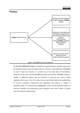 6FKOXPEHUJHU
Eclipse 100 User Course Page 14 of 499 08/04/99
Purpose
Figure 1: ECLIPSE User Course Structure
The ECLIPSE 100 USER COURSE is intended to acquaint delegates with the construction
of simulation models using the features that are common to all installations of ECLIPSE.
As such it takes the structure of a guided tour of the input data and incorporates
discussion of the most common ECLIPSE keywords and facilities. ECLIPSE contains a
number of additional features that are discussed in advanced user courses, which
supplement this course. Also, this course does not specifically address the methodology
of reservoir simulation, engineering data preparation and analysis or conduct of
simulation studies. For information on GEOQUEST courses on these and other aspects of
reservoir simulation and engineering, please approach your course trainer or contact
your local Training Administrator.
Build and execute simulation
models using basic Eclipse
facilities
Introduction to simulation and
the Eclipse software family
File naming conventions and
structure
Data file syntax
Principal Eclipse keywords
History matching
Prediction
Discuss one section of the
data file at a time
Build a model from scratch
Eclipse 100 User Course
 