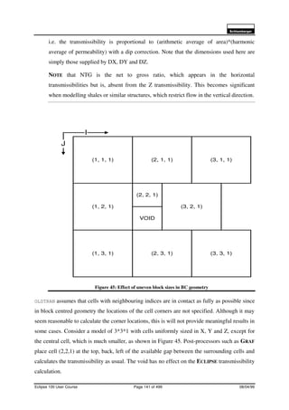 6FKOXPEHUJHU
Eclipse 100 User Course Page 141 of 499 08/04/99
i.e. the transmissibility is proportional to (arithmetic average of area)*(harmonic
average of permeability) with a dip correction. Note that the dimensions used here are
simply those supplied by DX, DY and DZ.
NOTE that NTG is the net to gross ratio, which appears in the horizontal
transmissibilities but is, absent from the Z transmissibility. This becomes significant
when modelling shales or similar structures, which restrict flow in the vertical direction.
Figure 45: Effect of uneven block sizes in BC geometry
OLDTRAN assumes that cells with neighbouring indices are in contact as fully as possible since
in block centred geometry the locations of the cell corners are not specified. Although it may
seem reasonable to calculate the corner locations, this is will not provide meaningful results in
some cases. Consider a model of 3*3*1 with cells uniformly sized in X, Y and Z, except for
the central cell, which is much smaller, as shown in Figure 45. Post-processors such as GRAF
place cell (2,2,1) at the top, back, left of the available gap between the surrounding cells and
calculates the transmissibility as usual. The void has no effect on the ECLIPSE transmissibility
calculation.
J
I
(1, 1, 1) (2, 1, 1) (3, 1, 1)
(1, 2, 1)
(2, 2, 1)
(3, 2, 1)
(1, 3, 1) (2, 3, 1) (3, 3, 1)
VOID
 