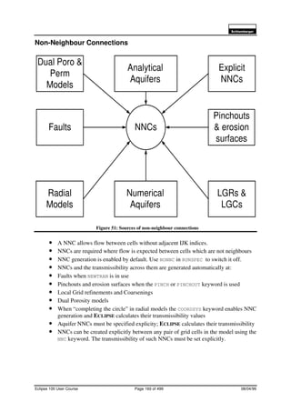 6FKOXPEHUJHU
Eclipse 100 User Course Page 160 of 499 08/04/99
Non-Neighbour Connections
Figure 51: Sources of non-neighbour connections
• A NNC allows flow between cells without adjacent IJK indices.
• NNCs are required where flow is expected between cells which are not neighbours
• NNC generation is enabled by default. Use NONNC in RUNSPEC to switch it off.
• NNCs and the transmissibility across them are generated automatically at:
• Faults when NEWTRAN is in use
• Pinchouts and erosion surfaces when the PINCH or PINCHOUT keyword is used
• Local Grid refinements and Coarsenings
• Dual Porosity models
• When “completing the circle” in radial models the COORDSYS keyword enables NNC
generation and ECLIPSE calculates their transmissibility values
• Aquifer NNCs must be specified explicity; ECLIPSE calculates their transmissibility
• NNCs can be created explicitly between any pair of grid cells in the model using the
NNC keyword. The transmissibility of such NNCs must be set explicitly.
Faults
Radial
Models
Analytical
Aquifers
LGRs &
LGCs
Explicit
NNCs
NNCs
Dual Poro &
Perm
Models
Pinchouts
& erosion
surfaces
Numerical
Aquifers
 