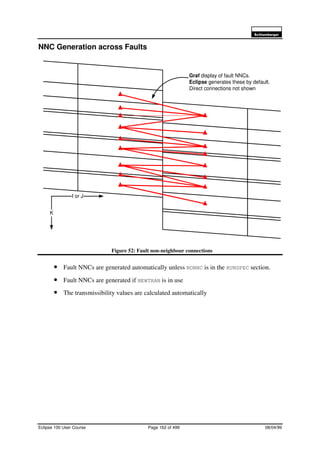 6FKOXPEHUJHU
Eclipse 100 User Course Page 162 of 499 08/04/99
NNC Generation across Faults
Figure 52: Fault non-neighbour connections
• Fault NNCs are generated automatically unless NONNC is in the RUNSPEC section.
• Fault NNCs are generated if NEWTRAN is in use
• The transmissibility values are calculated automatically
I or J
K
Graf display of fault NNCs.
Eclipse generates these by default.
Direct connections not shown
 