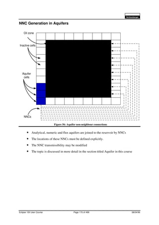 6FKOXPEHUJHU
Eclipse 100 User Course Page 170 of 499 08/04/99
NNC Generation in Aquifers
Figure 56: Aquifer non-neighbour connections
• Analytical, numeric and flux aquifers are joined to the reservoir by NNCs
• The locations of these NNCs must be defined explicitly.
• The NNC transmissibility may be modified
• The topic is discussed in more detail in the section titled Aquifer in this course
Aquifer
cells
Oil zone
Inactive cells
NNCs
 