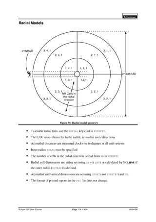 6FKOXPEHUJHU
Eclipse 100 User Course Page 174 of 499 08/04/99
Radial Models
Figure 58: Radial model geometry
• To enable radial runs, use the RADIAL keyword in RUNSPEC.
• The I,J,K values then refer to the radial, azimuthal and z directions
• Azimuthal distances are measured clockwise in degrees in all unit systems
• Inner radius INRAD must be specified
• The number of cells in the radial direction is read from NR in RUNSPEC
• Radial cell dimensions are either set using DR (or DRV) or calculated by ECLIPSE if
the outer radius (OUTRAD) is defined.
• Azimuthal and vertical dimensions are set using DTHETA (or DTHETAV) and DZ.
• The format of printed reports in the PRT file does not change.
1, 4, 1 1, 1, 1
1,2,11, 3, 1
2, 2, 12, 3, 1
2, 1, 12, 4, 1
3, 2, 13, 3, 1
3, 1, 13, 4, 12*INRAD
2*OUTRAD
NR Cells in
the radial
direction
 