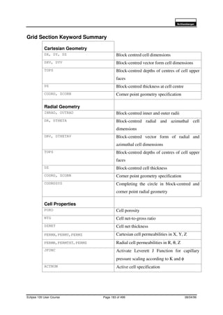 6FKOXPEHUJHU
Eclipse 100 User Course Page 183 of 499 08/04/99
Grid Section Keyword Summary
Cartesian Geometry
DX, DY, DZ Block centred cell dimensions
DXV, DYV Block-centred vector form cell dimensions
TOPS Block-centred depths of centres of cell upper
faces
DZ Block-centred thickness at cell centre
COORD, ZCORN Corner point geometry specification
Radial Geometry
INRAD, OUTRAD Block-centred inner and outer radii
DR, DTHETA Block-centred radial and azimuthal cell
dimensions
DRV, DTHETAV Block-centred vector form of radial and
azimuthal cell dimensions
TOPS Block-centred depths of centres of cell upper
faces
DZ Block-centred cell thickness
COORD, ZCORN Corner point geometry specification
COORDSYS Completing the circle in block-centred and
corner point radial geometry
Cell Properties
PORO Cell porosity
NTG Cell net-to-gross ratio
DZNET Cell net thickness
PERMX, PERMY, PERMZ Cartesian cell permeabilities in X, Y, Z
PERMR, PERMTHT, PERMZ Radial cell permeabilities in R, θ, Z
JFUNC Activate Leverett J Function for capillary
pressure scaling according to K and φ
ACTNUM Active cell specification
 