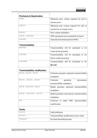 6FKOXPEHUJHU
Eclipse 100 User Course Page 184 of 499 08/04/99
Pinchouts & Deactivation
MINPV Minimum pore volume required for cell to
remain active
MINPVV Minimum pore volume required for cells in
current box to remain active
MULTPV Pore volume multipliers
PINCH, PINCHOUT NNC generation across pinched-out layers
PINCHXY Generate horizontal pinchout NNCs
Transmissibility
NEWTRAN Transmissibility will be calculated as for
corner-point geometry
OLDTRAN Transmissibility will be calculated as for
block-centred geometry
OLDTRANR Transmissibility will be calculated as for
BETAII
Transmissibility modification
MULTX, MULTY, MULTZ Cartesian geometry upstream transmissibility
multipliers
MULTX-, MULTY-, MULTZ- Cartesian geometry downstream
transmissibility multipliers
MULTR, MULTTHT, MULTZ Radial geometry upstream transmissibility
multipliers
MULTR-, MULTTHT-, MULTZ- Radial geometry downstream transmissibility
multipliers
NNC Cartesian or radial NNC transmissibility
modification
Faults
FAULTS Fault definition
MULTFLT Transmissibility modification across faults
THPRESFT Set fault threshold pressure
 