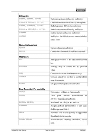 6FKOXPEHUJHU
Eclipse 100 User Course Page 185 of 499 08/04/99
Diffusivity
DIFFMX, DIFFMY, DIFFMZ Cartesian upstream diffusivity multipliers
DIFFMX-, DIFFMY-, DIFFMZ- Cartesian downstream diffusivity multipliers
DIFFMR, DIFFMTHT, DIFFMZ Radial upstream diffusivity multipliers
DIFFMR-, DIFFMTHT-, DIFFMZ- Radial downstream diffusivity multipliers
DIFFMMF Matrix-fracture diffusivity multipliers
MULTFLT Multipliers for diffusivity and transmissibility
across faults
Numerical Aquifers
AQUNUM Numerical aquifer definition
AQUCON Connection of numerical aquifer to reservoir
Operators
ADD Add specified value to the array in the current
box
MULTIPLY Multiply array in current box by specified
value
COPY Copy data in current box between arrays
COPYBOX Copy an array from one box to another of the
same dimensions
EQUALS Set specified arrays to constant value
Dual Porosity / Permeability
DPGRID Copy matrix cell data to fracture cells
NODPPM Treat given fracture permeabilities as
effective fracture permeabilities
DZMTRX, DZMTRXV Matrix cell stack height, vector form
LINKPERM Assigns grid cell permeabilities to cell faces
(linking permeabilities)
DPNUM Nominate cells as dual porosity as opposed to
the default single porosity
SIGMA, SIGMAV Matrix-fracture coupling coefficient, vector
form
 