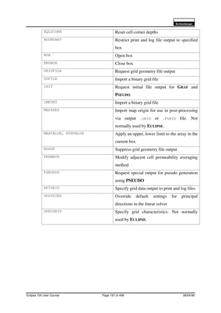 6FKOXPEHUJHU
Eclipse 100 User Course Page 187 of 499 08/04/99
EQLZCORN Reset cell corner depths
BOUNDARY Restrict print and log file output to specified
box
BOX Open box
ENDBOX Close box
GRIDFILE Request grid geometry file output
GDFILE Import a binary grid file
INIT Request initial file output for GRAF and
PSEUDO.
IMPORT Import a binary grid file
MAPAXES Import map origin for use in post-processing
via output .GRID or .FGRID file. Not
normally used by ECLIPSE.
MAXVALUE, MINVALUE Apply an upper, lower limit to the array in the
current box
NOGGF Suppress grid geometry file output
PERMAVE Modify adjacent cell permeability averaging
method
PSEUDOS Request special output for pseudo generation
using PSEUDO
RPTGRID Specify grid data output to print and log files
SOLVDIRS Override default settings for principal
directions in the linear solver
SPECGRID Specify grid characteristics. Not normally
used by ECLIPSE.
 