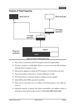 6FKOXPEHUJHU
Eclipse 100 User Course Page 196 of 499 08/04/99
Purpose of Fluid Properties
Figure 63: Purpose of fluid property data
• This section is restricted to fluid PVT properties and rock compressibility
• The data is needed to evaluate phase density at reservoir and stock tank conditions
using the black oil equation of state
• Data must be supplied to evaluate the PVT properties of all the fluids at any time
• These are formation volume factor, viscosity, GOR and / or OGR
• PVT characteristics at reference (surface) conditions must be supplied
• Initial GORs and/or OGRs may also be specified.
• There may be more than one set of tables if the fluid properties vary within the
reservoir
• Saturation functions in general and relative permeability and endpoint scaling in
particular are discussed in another section of the ECLIPSE 100 USER COURSE.
1st stage
separator
2nd stage
separator
Stock tank gasStock tank oil
Vapour
Liquid
Reservoir
conditions
 