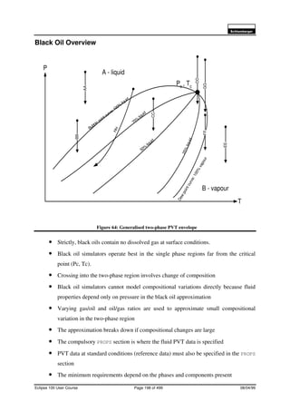 6FKOXPEHUJHU
Eclipse 100 User Course Page 198 of 499 08/04/99
Black Oil Overview
Figure 64: Generalised two-phase PVT envelope
• Strictly, black oils contain no dissolved gas at surface conditions.
• Black oil simulators operate best in the single phase regions far from the critical
point (Pc, Tc).
• Crossing into the two-phase region involves change of composition
• Black oil simulators cannot model compositional variations directly because fluid
properties depend only on pressure in the black oil approximation
• Varying gas/oil and oil/gas ratios are used to approximate small compositional
variation in the two-phase region
• The approximation breaks down if compositional changes are large
• The compulsory PROPS section is where the fluid PVT data is specified
• PVT data at standard conditions (reference data) must also be specified in the PROPS
section
• The minimum requirements depend on the phases and components present
P
T
Bubble point curve: 100%
liquid
Pc
, Tc
25%liquid
50%
liquid
Dew
pointcurve:100%
vapour
A - liquid
B - vapour
75%
liquid
DD
BB
AA
EE
FF
HH
CC
GG
 
