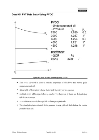 6FKOXPEHUJHU
Eclipse 100 User Course Page 208 of 499 08/04/99
Dead Oil PVT Data Entry Using PVDO
Figure 67: Dead oil PVT data entry using PVDO
• The PVDO keyword is used to specify properties of oil above the bubble point
(undersaturated oil)
• It is a table of formation volume factor and viscosity versus pressure
• Multiple PVDO tables may follow a single PVDO keyword if there are distinct dead
oils in the reservoir
• PVDO tables are attached to specific cells or groups of cells.
• The simulation is terminated if the pressure in any grid cell falls below the bubble
point for that cell.
P
Pb
Bo
µo
Rs
PVDO
--Undersaturated oil
--Pressure Bo µo
2500 1.260 0.5
3000 1.257 1*
3500 1.254 0.6
4000 1.251 1*
4500 1.248 1*
/
RSCONST
--GOR Pb
0.656 2500 /
 