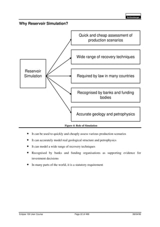 6FKOXPEHUJHU
Eclipse 100 User Course Page 22 of 499 08/04/99
Why Reservoir Simulation?
Figure 4: Role of Simulation
• It can be used to quickly and cheaply assess various production scenarios
• It can accurately model real geological structure and petrophysics
• It can model a wide range of recovery techniques
• Recognised by banks and funding organisations as supporting evidence for
investment decisions
• In many parts of the world, it is a statutory requirement
Reservoir
Simulation
Quick and cheap assessment of
production scenarios
Wide range of recovery techniques
Required by law in many countries
Recognised by banks and funding
bodies
Accurate geology and petrophysics
 
