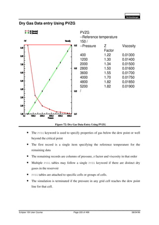 6FKOXPEHUJHU
Eclipse 100 User Course Page 220 of 499 08/04/99
Dry Gas Data entry Using PVZG
Figure 72: Dry Gas Data Entry Using PVZG
• The PVZG keyword is used to specify properties of gas below the dew point or well
beyond the critical point
• The first record is a single item specifying the reference temperature for the
remaining data
• The remaining records are columns of pressure, z factor and viscosity in that order
• Multiple PVZG tables may follow a single PVZG keyword if there are distinct dry
gases in the reservoir
• PVZG tables are attached to specific cells or groups of cells.
• The simulation is terminated if the pressure in any grid cell reaches the dew point
line for that cell.
PVZG
--Reference temperature
150 /
--Pressure Z Viscosity
Factor
400 1.22 0.01300
1200 1.30 0.01400
2000 1.34 0.01500
2800 1.50 0.01600
3600 1.55 0.01700
4000 1.70 0.01750
4800 1.82 0.01850
5200 1.82 0.01900
/
 