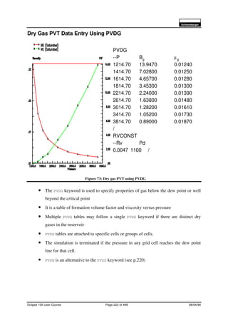6FKOXPEHUJHU
Eclipse 100 User Course Page 222 of 499 08/04/99
Dry Gas PVT Data Entry Using PVDG
Figure 73: Dry gas PVT using PVDG
• The PVDG keyword is used to specify properties of gas below the dew point or well
beyond the critical point
• It is a table of formation volume factor and viscosity versus pressure
• Multiple PVDG tables may follow a single PVDG keyword if there are distinct dry
gases in the reservoir
• PVDG tables are attached to specific cells or groups of cells.
• The simulation is terminated if the pressure in any grid cell reaches the dew point
line for that cell.
• PVDG is an alternative to the PVZG keyword (see p.220)
PVDG
--P Bg
µg
1214.70 13.9470 0.01240
1414.70 7.02800 0.01250
1614.70 4.65700 0.01280
1814.70 3.45300 0.01300
2214.70 2.24000 0.01390
2614.70 1.63800 0.01480
3014.70 1.28200 0.01610
3414.70 1.05200 0.01730
3814.70 0.89000 0.01870
/
RVCONST
--Rv Pd
0.0047 1100 /
 