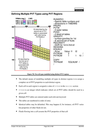 6FKOXPEHUJHU
Eclipse 100 User Course Page 234 of 499 08/04/99
Defining Multiple PVT Types using PVT Regions
Figure 78: Two oil types modelled using distinct PVT regions
• The default means of modelling multiple oil types in distinct regions is to assign a
complete set of PVT properties to each distinct region.
• Each cell in each region is assigned a value of PVTNUM in the REGIONS section
• PVTNUM is an integer which indicates which set of PVT tables should be used in a
given cell
• Multiple PVT tables are entered under each relevant keyword
• The tables are numbered in order of entry
• Identical tables may be defaulted. This may happen if, for instance, oil PVT varies
but properties of other fluids do not.
• Fluids flowing into a cell assume the PVT properties of that cell
RUNSPEC
--Specify table numbers and
--dimensions in TABDIMS
PROPS
PVTW
--2 water tables
PVDO
--2 dead oil tables
GRAVITY
--surface gravities for 1st
--& second set of fluids
RSCONSTT
--GOR for 1st & 2nd oil
REGIONS
EQUALS
--Array Value I1 I2
PVTNUM 2 /
PVTNUM 1 1 10 /
/
COPY
’PVTNUM’ ’EQLNUM’ /
/
Oil described by
the first set of
PVT tables is
associated with
cells having
PVTNUM=1
Oil described by the
second set of PVT
tables is associated
with cells having
PVTNUM=2
 