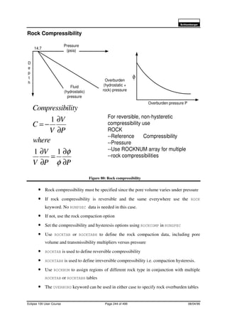 6FKOXPEHUJHU
Eclipse 100 User Course Page 244 of 499 08/04/99
Rock Compressibility
Figure 80: Rock compressibility
• Rock compressibility must be specified since the pore volume varies under pressure
• If rock compressibility is reversible and the same everywhere use the ROCK
keyword. No RUNPSEC data is needed in this case.
• If not, use the rock compaction option
• Set the compressibility and hysteresis options using ROCKCOMP in RUNSPEC
• Use ROCKTAB or ROCKTABH to define the rock compaction data, including pore
volume and transmissibility multipliers versus pressure
• ROCKTAB is used to define reversible compressibility
• ROCKTABH is used to define irreversible compressibility i.e. compaction hysteresis.
• Use ROCKNUM to assign regions of different rock type in conjunction with multiple
ROCKTAB or ROCKTABH tables
• The OVERBURD keyword can be used in either case to specify rock overburden tables
PP
V
V
where
P
V
V
C
ilityCompressib
∂
∂
=
∂
∂
∂
∂
−=
φ
φ
11
1
D
e
p
t
h
Pressure
(psia)
Fluid
(hydrostatic)
pressure
Overburden
(hydrostatic +
rock) pressure
14.7
φ
Overburden pressure P
For reversible, non-hysteretic
compressibility use
ROCK
--Reference Compressibility
--Pressure
--Use ROCKNUM array for multiple
--rock compressibilities
 