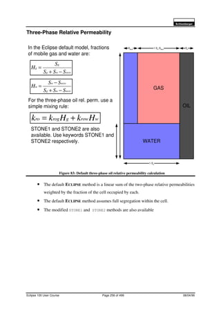 6FKOXPEHUJHU
Eclipse 100 User Course Page 256 of 499 08/04/99
Three-Phase Relative Permeability
Figure 83: Default three-phase oil relative permeability calculation
• The default ECLIPSE method is a linear sum of the two-phase relative permeabilities
weighted by the fraction of the cell occupied by each.
• The default ECLIPSE method assumes full segregation within the cell.
• The modified STONE1 and STONE2 methods are also available
wrowgrogro HkHkk +=
wcowg
wcow
w
SSS
SS
H
−+
−
=
wcowg
g
g
SSS
S
H
−+
=
STONE1 and STONE2 are also
available. Use keywords STONE1 and
STONE2 respectively. WATER
OIL
GAS
Swco
1-So
-Swco
So
1-So
In the Eclipse default model, fractions
of mobile gas and water are:
For the three-phase oil rel. perm. use a
simple mixing rule:
 