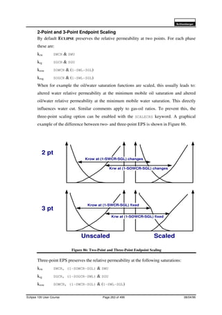 6FKOXPEHUJHU
Eclipse 100 User Course Page 263 of 499 08/04/99
2-Point and 3-Point Endpoint Scaling
By default ECLIPSE preserves the relative permeability at two points. For each phase
these are:
krw SWCR & SWU
krg SGCR & SGU
krow SOWCR & (1-SWL-SGL)
krog SOGCR & (1-SWL-SGL)
When for example the oil/water saturation functions are scaled, this usually leads to:
altered water relative permeability at the minimum mobile oil saturation and altered
oil/water relative permeability at the minimum mobile water saturation. This directly
influences water cut. Similar comments apply to gas-oil ratios. To prevent this, the
three-point scaling option can be enabled with the SCALECRS keyword. A graphical
example of the difference between two- and three-point EPS is shown in Figure 86.
Figure 86: Two-Point and Three-Point Endpoint Scaling
Three-point EPS preserves the relative permeability at the following saturations:
krw SWCR, (1-SOWCR-SGL) & SWU
krg SGCR, (1-SOGCR-SWL) & SGU
krow SOWCR, (1-SWCR-SGL) & (1-SWL-SGL)
2 pt
3 pt
Unscaled Scaled
Krw at (1-SOWCR-SGL) changes
Krw at (1-SOWCR-SGL) fixed
Krow at (1-SWCR-SGL) changes
Krow at (1-SWCR-SGL) fixed
 