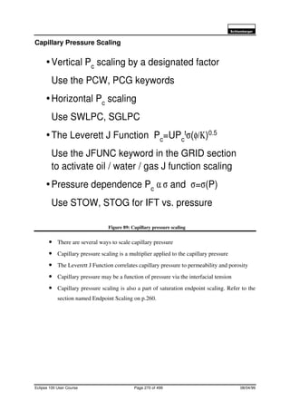 6FKOXPEHUJHU
Eclipse 100 User Course Page 270 of 499 08/04/99
Capillary Pressure Scaling
Figure 89: Capillary pressure scaling
• There are several ways to scale capillary pressure
• Capillary pressure scaling is a multiplier applied to the capillary pressure
• The Leverett J Function correlates capillary pressure to permeability and porosity
• Capillary pressure may be a function of pressure via the interfacial tension
• Capillary pressure scaling is also a part of saturation endpoint scaling. Refer to the
section named Endpoint Scaling on p.260.
éVertical Pc scaling by a designated factor
Use the PCW, PCG keywords
éHorizontal Pc
scaling
Use SWLPC, SGLPC
éThe Leverett J Function Pc=UPc
t
σ(φ/Κ)0.5
Use the JFUNC keyword in the GRID section
to activate oil / water / gas J function scaling
éPressure dependence Pc
α σ and σ=σ(P)
Use STOW, STOG for IFT vs. pressure
 