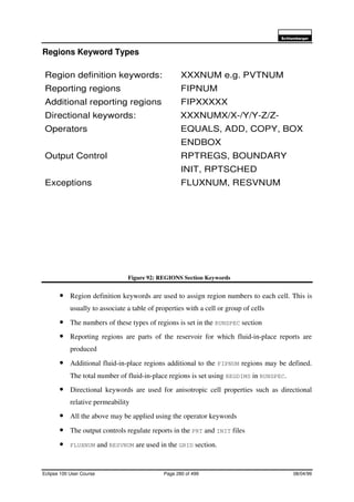 6FKOXPEHUJHU
Eclipse 100 User Course Page 280 of 499 08/04/99
Regions Keyword Types
Figure 92: REGIONS Section Keywords
• Region definition keywords are used to assign region numbers to each cell. This is
usually to associate a table of properties with a cell or group of cells
• The numbers of these types of regions is set in the RUNSPEC section
• Reporting regions are parts of the reservoir for which fluid-in-place reports are
produced
• Additional fluid-in-place regions additional to the FIPNUM regions may be defined.
The total number of fluid-in-place regions is set using REGDIMS in RUNSPEC.
• Directional keywords are used for anisotropic cell properties such as directional
relative permeability
• All the above may be applied using the operator keywords
• The output controls regulate reports in the PRT and INIT files
• FLUXNUM and RESVNUM are used in the GRID section.
Region definition keywords: XXXNUM e.g. PVTNUM
Reporting regions FIPNUM
Additional reporting regions FIPXXXXX
Directional keywords: XXXNUMX/X-/Y/Y-Z/Z-
Operators EQUALS, ADD, COPY, BOX
ENDBOX
Output Control RPTREGS, BOUNDARY
INIT, RPTSCHED
Exceptions FLUXNUM, RESVNUM
 