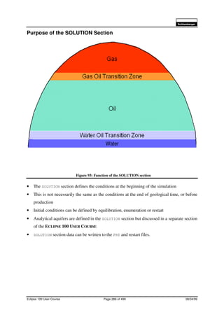 6FKOXPEHUJHU
Eclipse 100 User Course Page 286 of 499 08/04/99
Purpose of the SOLUTION Section
Figure 93: Function of the SOLUTION section
• The SOLUTION section defines the conditions at the beginning of the simulation
• This is not necessarily the same as the conditions at the end of geological time, or before
production
• Initial conditions can be defined by equilibration, enumeration or restart
• Analytical aquifers are defined in the SOLUTION section but discussed in a separate section
of the ECLIPSE 100 USER COURSE
• SOLUTION section data can be written to the PRT and restart files.
Water
 