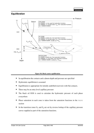 6FKOXPEHUJHU
Eclipse 100 User Course Page 288 of 499 08/04/99
Equilibration
Figure 94: Block centre equilibration
• In equilibration the contacts and a datum depth and pressure are specified
• Hydrostatic equilibrium is assumed
• Equilibration is appropriate for initially undrilled reservoirs with flat contacts.
• There may be an entry level capillary pressure
• The black oil EOS is used to calculate the hydrostatic pressure of each phase
everywhere
• Phase saturation in each zone is taken from the saturation functions in the PROPS
section
• In the transition zones Sw and Sg are set by reverse lookup of the capillary pressure
curves supplied as part of the saturation functions.
Pressure
Depth
GOC
OWC
FWL (Pcow=0)
TZ
TZ
Datum GAS ZONE:
Sg=SGMAX, i.e max. gas from saturation functions
Sw
=SWMIN, i.e. connate water, Swco
from saturation functions
So=1-SWMIN-SGMAX
OIL ZONE:
Sg=SGMIN, usually zero, from saturation functions
Sw=SWMIN, i.e. connate water, Swco, from saturation functions
So
=1-SWMIN-SGMIN, usually So
=1-Swco
WATER ZONE:
Sg=SGMIN, usually zero, from saturation functions
Sw=SWMAX, i.e. max water, from saturation functions
So=1-SWMAX-SGMIN, usually So=1-Swmax.
Reverse lookup of
Pcow
curves to find Sw
in TZ
Pcow=Po-Pw
Pcog=Pg-Po
Pcow
Sw
Swi
Swi
applied to cell centre
 