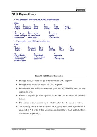 6FKOXPEHUJHU
Eclipse 100 User Course Page 292 of 499 08/04/99
EQUIL Keyword Usage
Figure 95: EQUIL keyword parameters
• In single-phase, oil-water and gas-water models the GOC is ignored
• In single-phase and oil-gas models the OWC is ignored
• In condensate runs initially above the dew point the OWC should be set to the same
depth as the GOC
• If there is only free gas with vaporised oil the GOC can lie below the formation
bottom
• If there is no mobile water initially the OWC can lie below the formation bottom.
• The accuracy option in item 9 defaults to -5, giving level block equilibration as
discussed. If N<0 or N>0 then equilibration is termed level block and tilted block
equilibration, respectively.
é In 3-phase and oil/water runs, EQUIL parameters are:
EQUIL
--1 2 3 4 5 6
--Datum Pressure OWC Pcow GOC Pcog
--Depth @ Datum depth @ OWC Depth @ GOC
--7 8 9
--Rs vs Depth Rv vs depth Accuracy
--or Pb vs depth or Pd vs depth option
--table index table index -10<=N<=10
é In gas-water runs, EQUIL parameters are:
EQUIL
--1 2 3 4 5 6
--Datum Pressure GOC Pcog Not Not
--Depth @ Datum depth @ GOC Used Used
--7 8 9
--Rs vs Depth Rv vs depth Accuracy
--or Pb vs depth or Pd vs depth option
--table index table index -10<=N<=10
--doesn’t apply
 