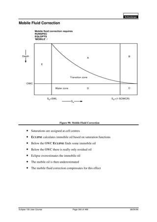6FKOXPEHUJHU
Eclipse 100 User Course Page 300 of 499 08/04/99
Mobile Fluid Correction
Figure 98: Mobile Fluid Correction
• Saturations are assigned at cell centres
• ECLIPSE calculates immobile oil based on saturation functions
• Below the OWC ECLIPSE finds some immobile oil
• Below the OWC there is really only residual oil
• Eclipse overestimates the immobile oil
• The mobile oil is then underestimated
• The mobile fluid correction compensates for this effect
Sw=(1-SOWCR)
OWC
Sw
Depth
C
B
A
DWater zone
Transition zone
Mobile fluid correction requires
RUNSPEC
EQLOPTS
’MOBILE’ /
Sw=SWL
E
 