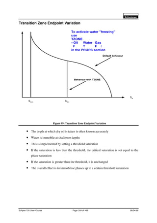 6FKOXPEHUJHU
Eclipse 100 User Course Page 304 of 499 08/04/99
Transition Zone Endpoint Variation
Figure 99: Transition Zone Endpoint Variation
• The depth at which dry oil is taken is often known accurately
• Water is immobile at shallower depths
• This is implemented by setting a threshold saturation
• If the saturation is less than the threshold, the critical saturation is set equal to the
phase saturation
• If the saturation is greater than the threshold, it is unchanged
• The overall effect is to immobilise phases up to a certain threshold saturation
Sw
Swcr
Swco
Default behavour
Behavour with TZONE
To activate water "freezing"
use
TZONE
--Oil Water Gas
F T F /
in the PROPS section
 