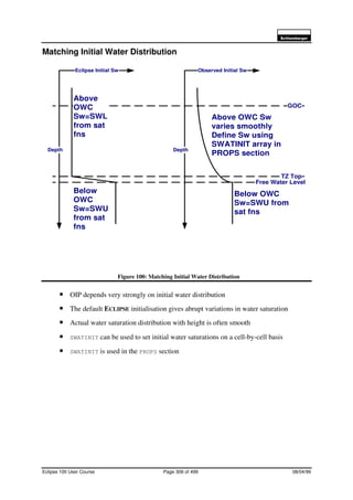 6FKOXPEHUJHU
Eclipse 100 User Course Page 306 of 499 08/04/99
Matching Initial Water Distribution
Figure 100: Matching Initial Water Distribution
• OIP depends very strongly on initial water distribution
• The default ECLIPSE initialisation gives abrupt variations in water saturation
• Actual water saturation distribution with height is often smooth
• SWATINIT can be used to set initial water saturations on a cell-by-cell basis
• SWATINIT is used in the PROPS section
Depth
Eclipse Initial Sw Observed Initial Sw
GOC
Free Water Level
Above
OWC
Sw=SWL
from sat
fns
Depth
Below
OWC
Sw=SWU
from sat
fns
Above OWC Sw
varies smoothly
Define Sw using
SWATINIT array in
PROPS section
Below OWC
Sw=SWU from
sat fns
TZ Top
 
